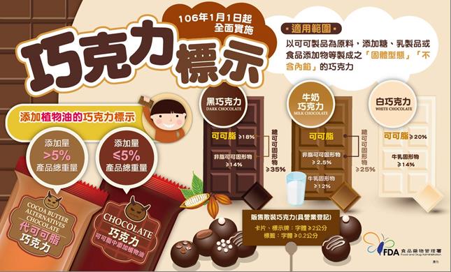 第三張圖