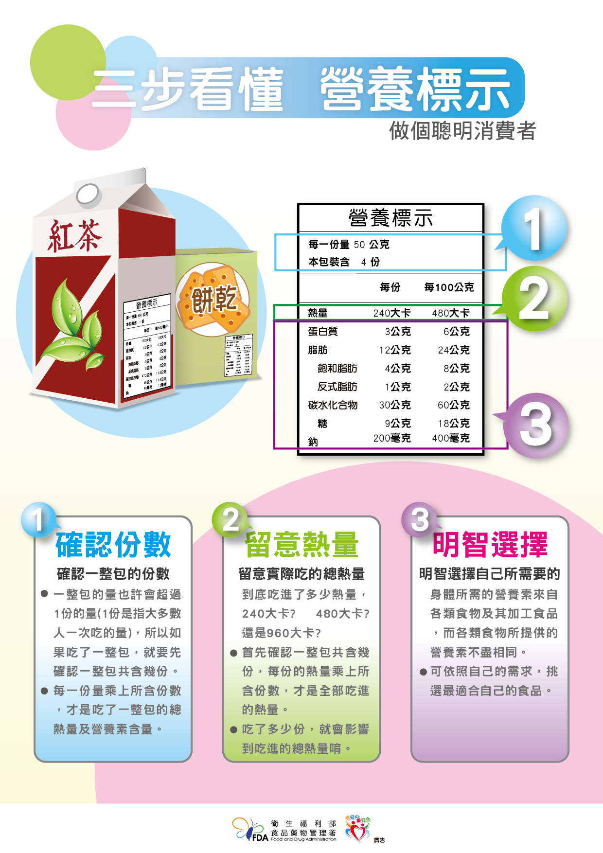 包裝食品營養標示_正面