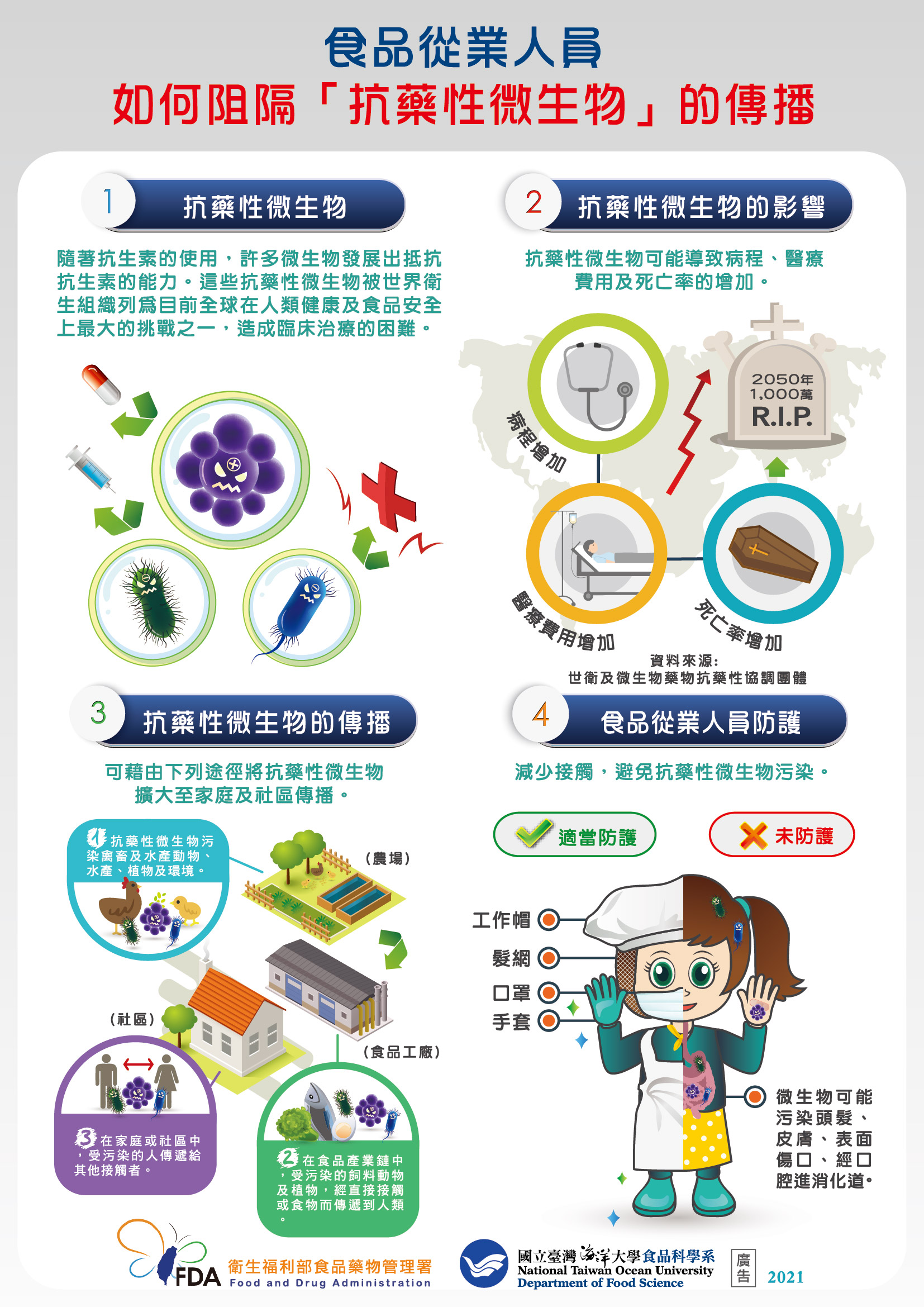 食品從業人員如何阻隔抗藥性微生物之傳播-中文版