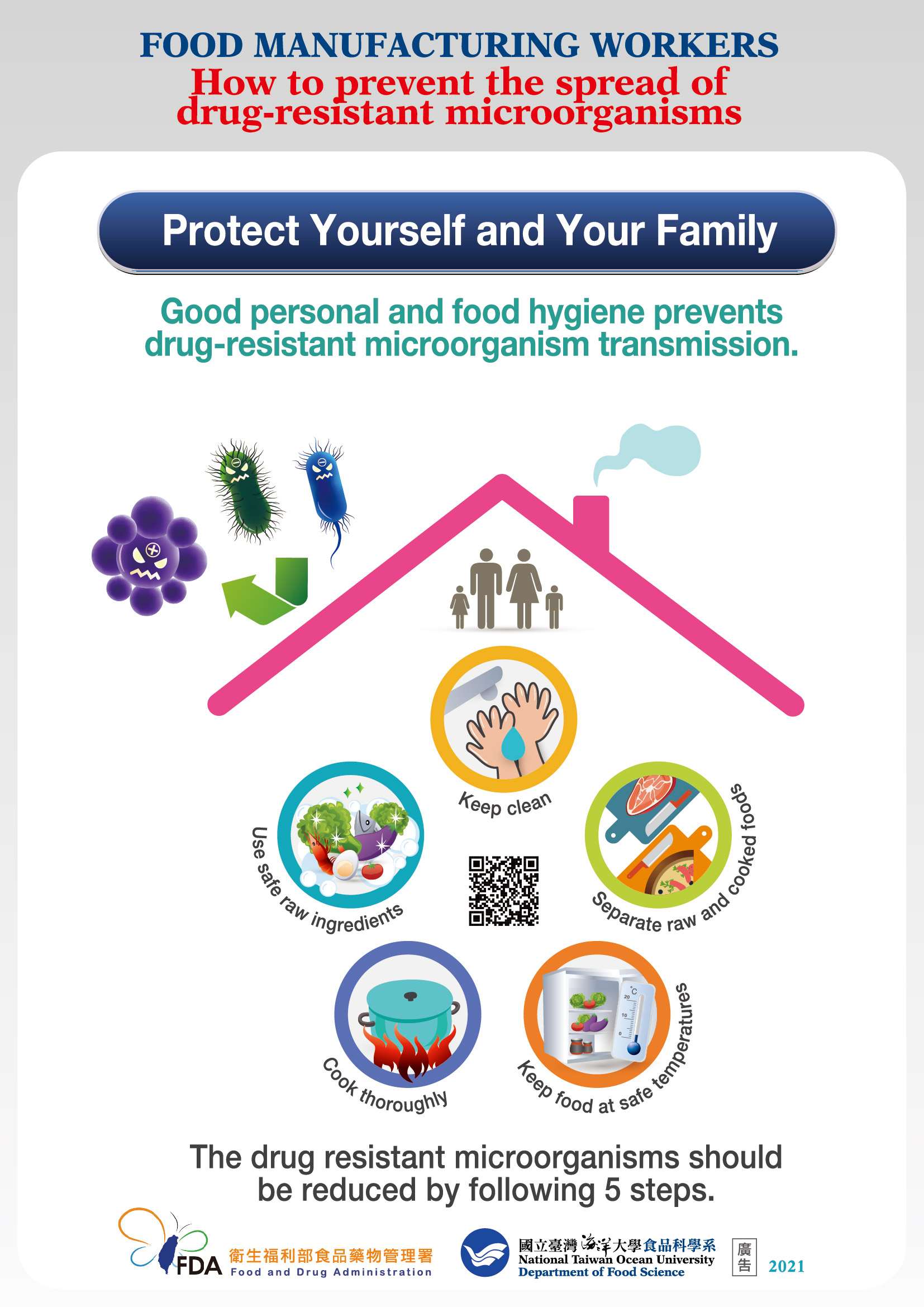 食品從業人員如何阻隔抗藥性微生物之傳播(民眾篇)-英文版