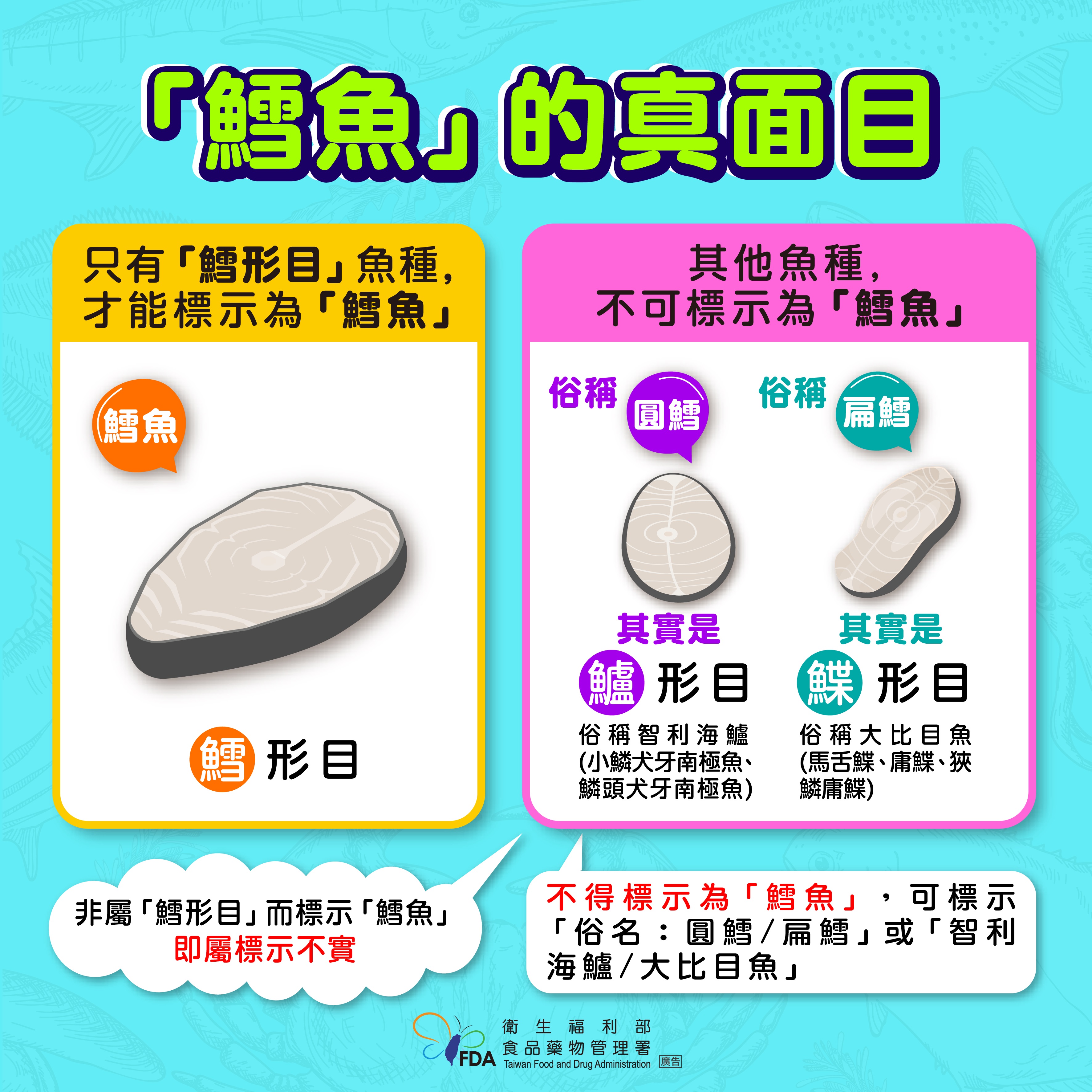 以特定魚種為品名產品之標示規定