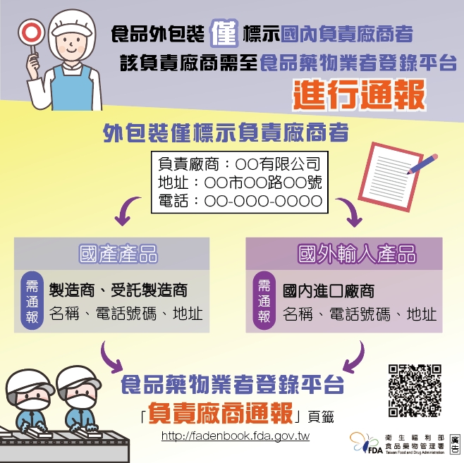 食品負責廠商通報規定