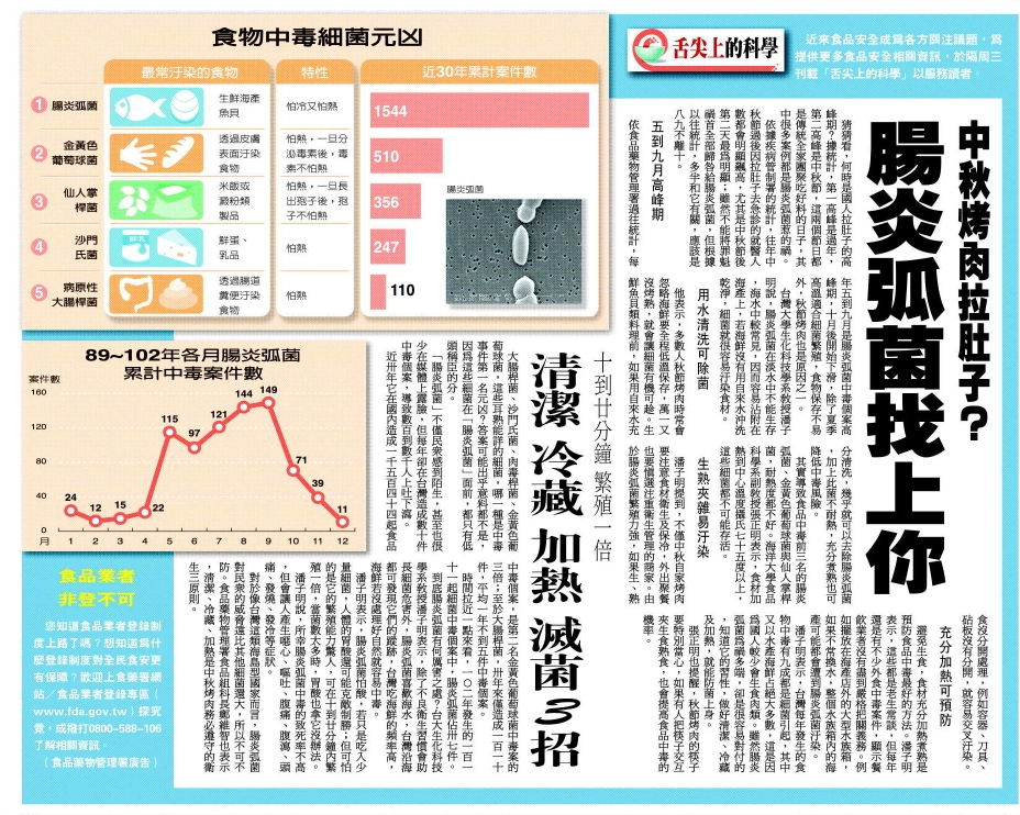 舌尖上的科學12-中秋烤肉拉肚子_腸炎弧菌找到你 