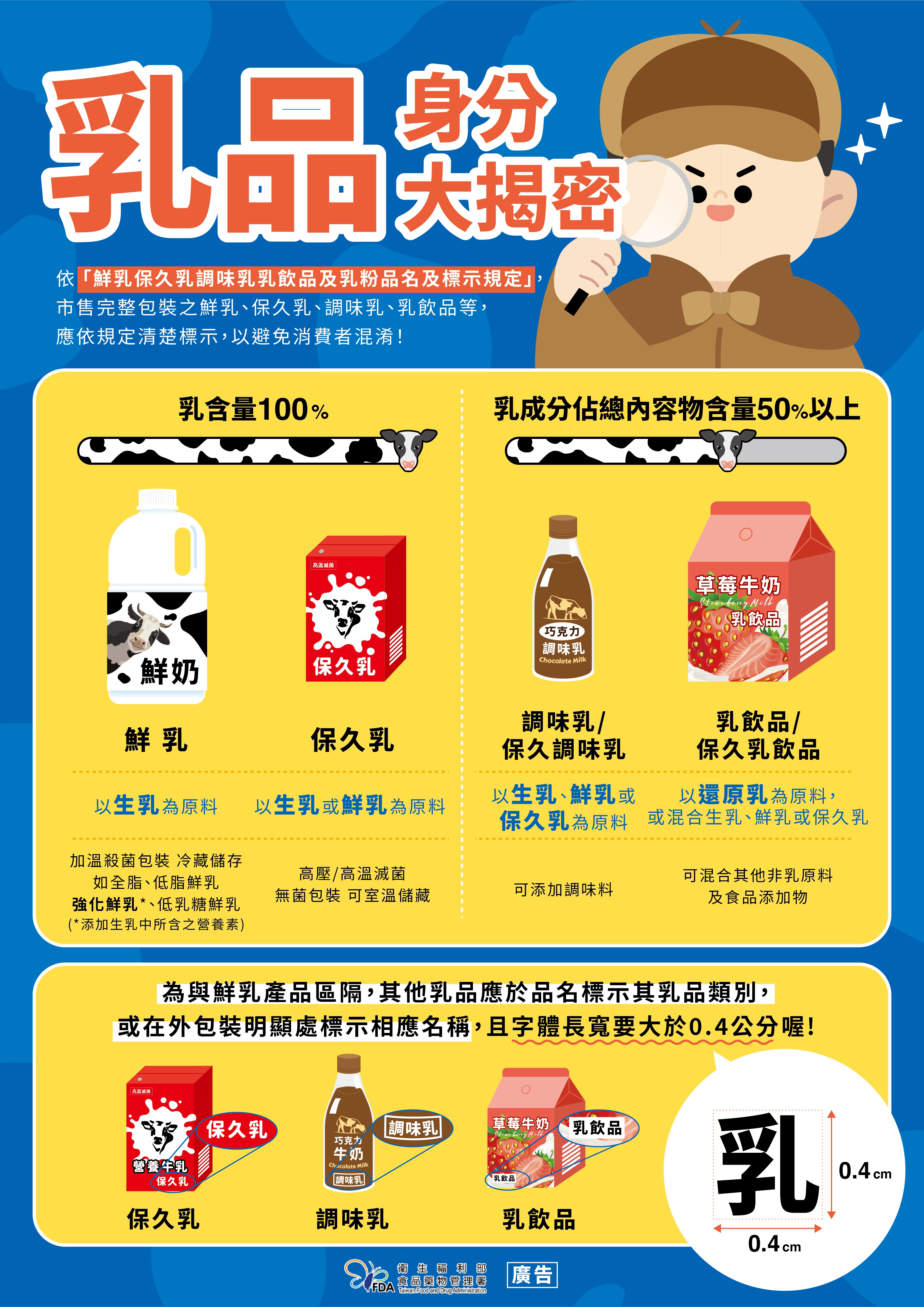 乳品身分大揭密