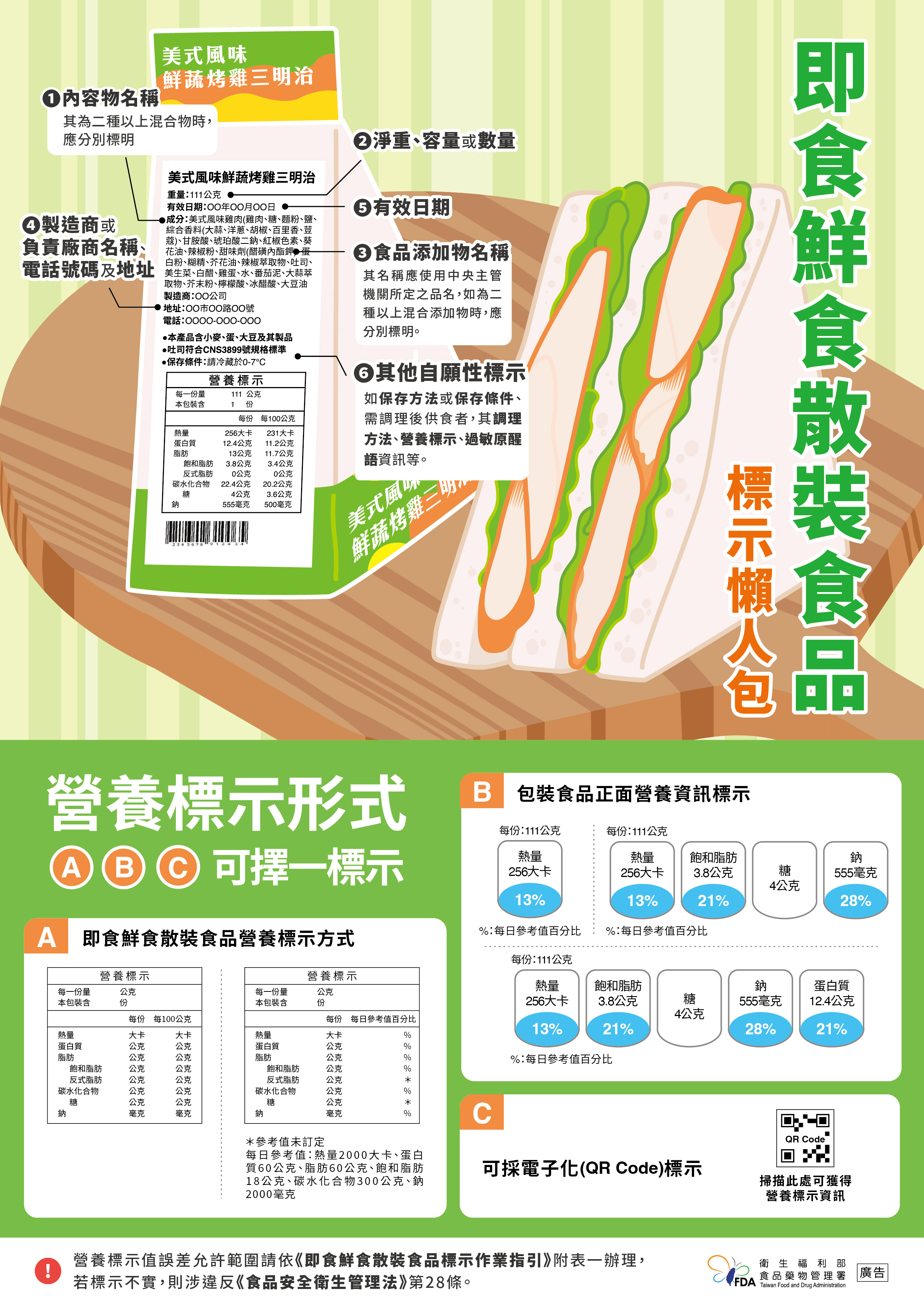 即食鮮食散裝食品標示懶人包