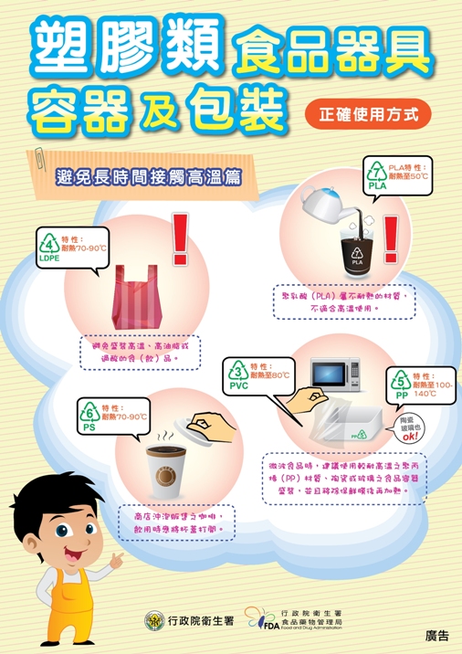 避免長時間接觸高溫篇