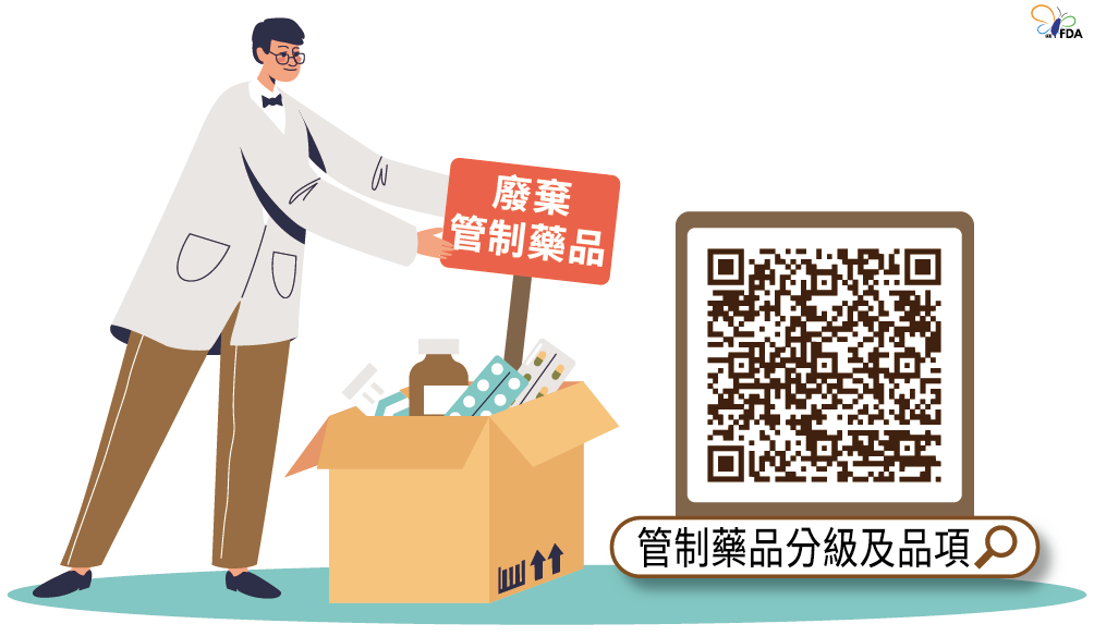 管制藥品分級及品項網站Qr Code（http://www.fda.gov.tw/TC/siteListContent.aspx?sid=50&id=2036）