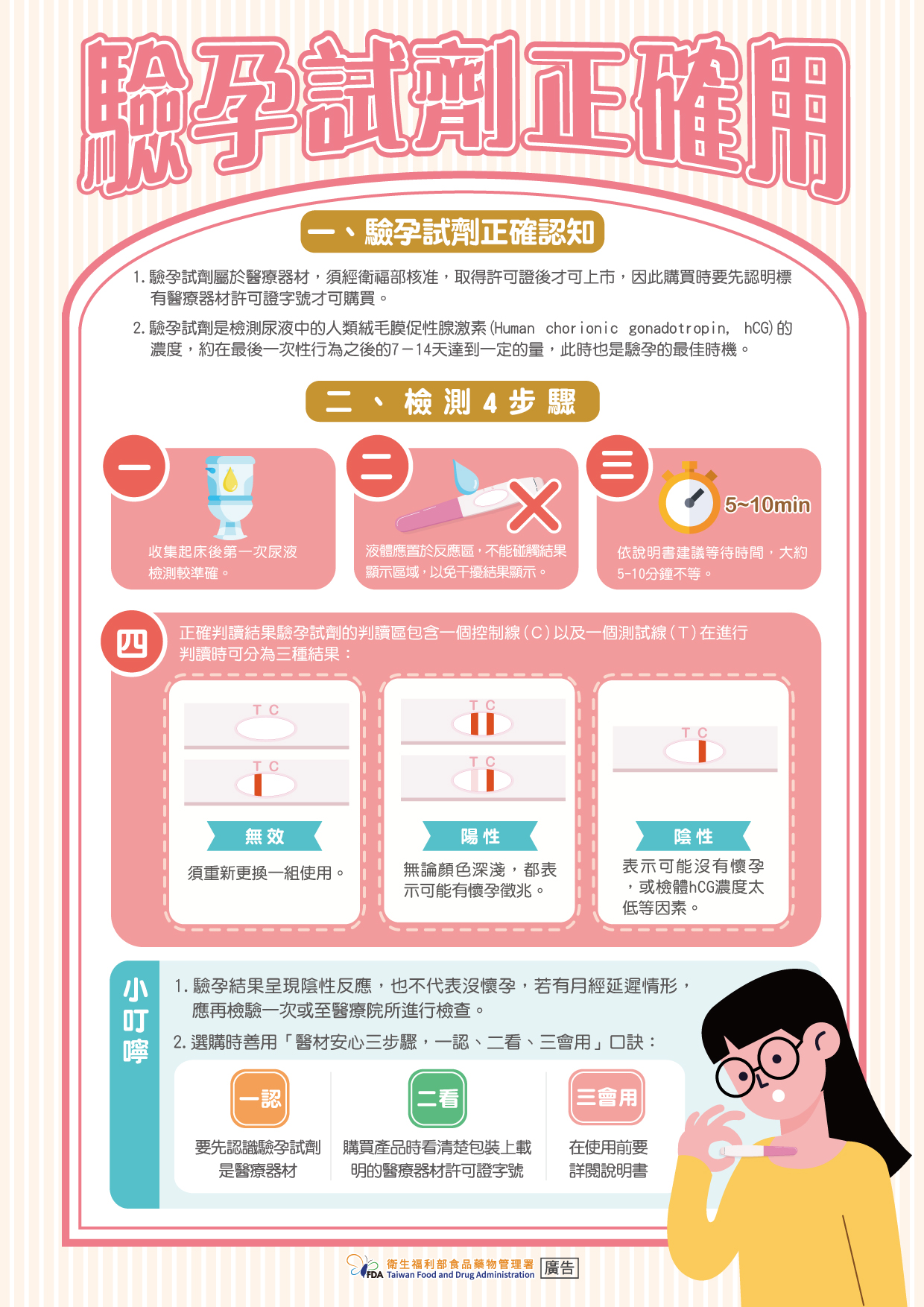 正確使用驗孕試劑宣導圖，圖片內容詳見藥物食品安全週報第1041期內文