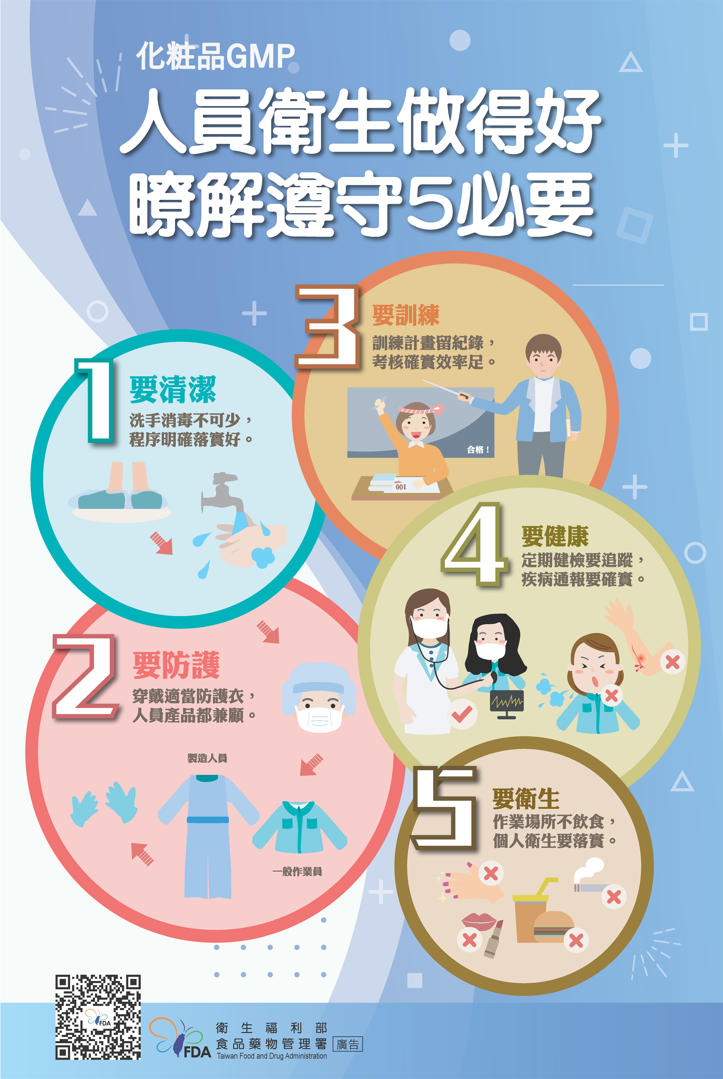 化粧品GMP：人員衛生遵守5必要宣導圖，圖片內容詳見藥物食品安全週報第1044期內文