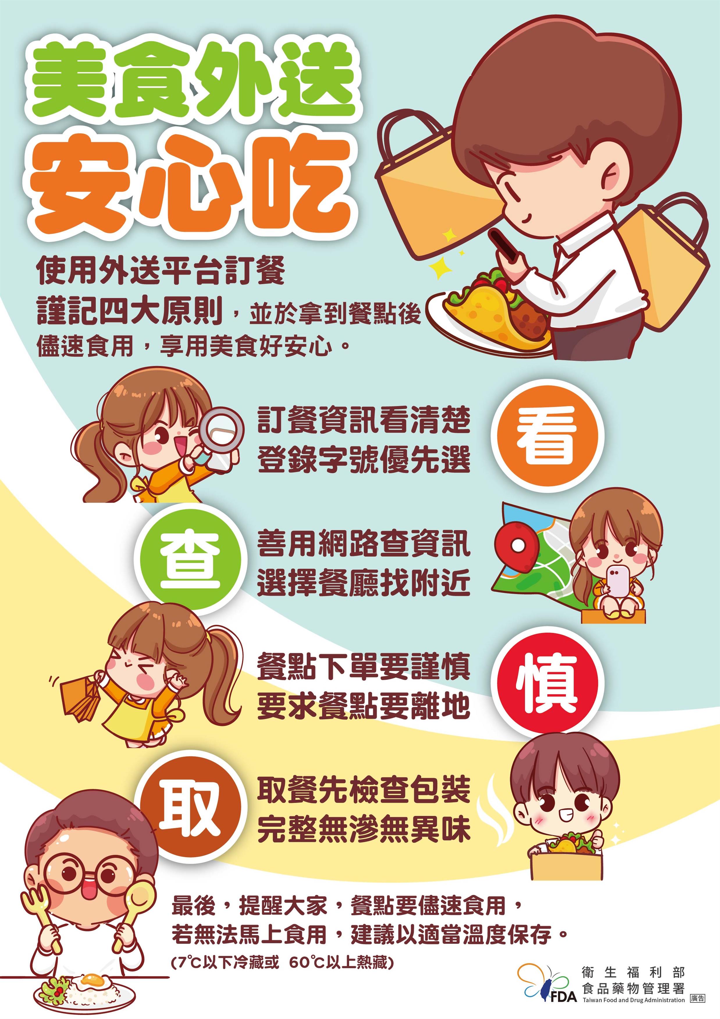 美食外送平台衛生規定，圖片內容詳見藥物食品安全週報第1055期內文