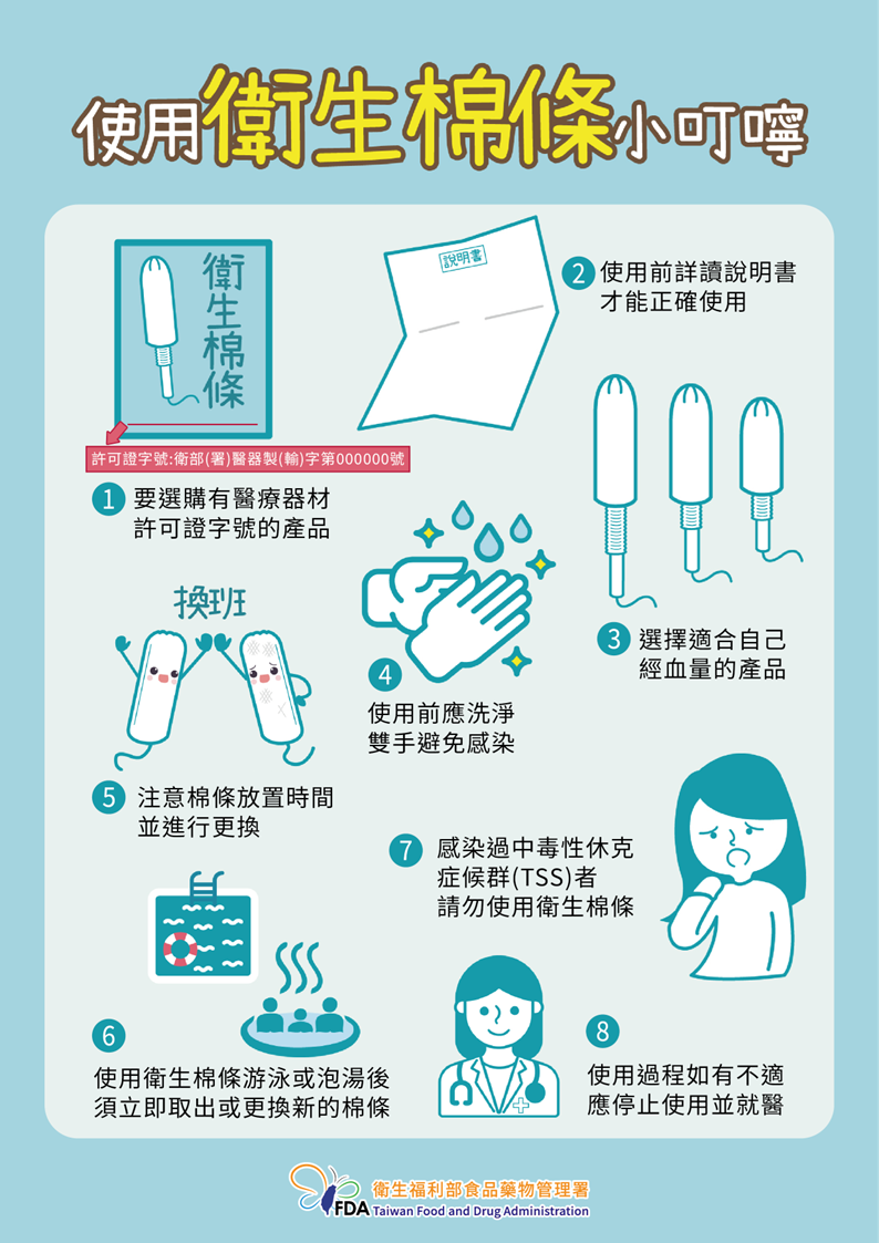 使用衛生棉條小叮嚀，圖片內容詳見藥物食品安全週報第1056期內文