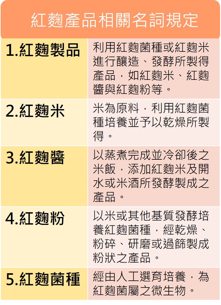 有關強化紅麴食品管理,想了解更多詳細的公告內容,歡迎到食藥署網站(www.fda.gov.tw)查詢