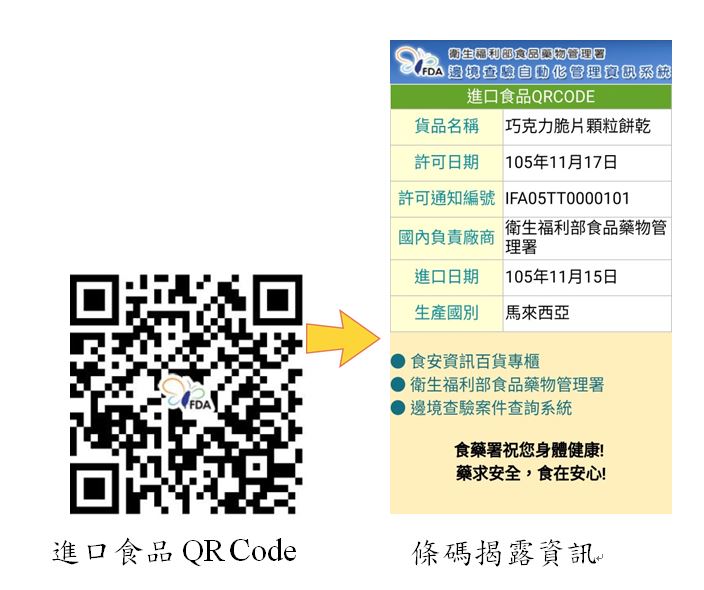 進口食品QR Code掃描資訊全登錄