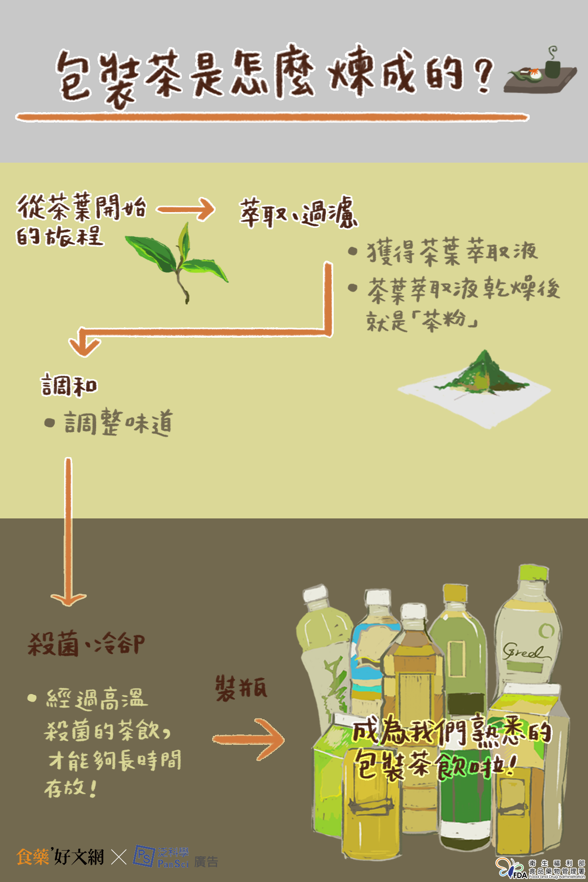 包裝茶是怎麼煉成的?