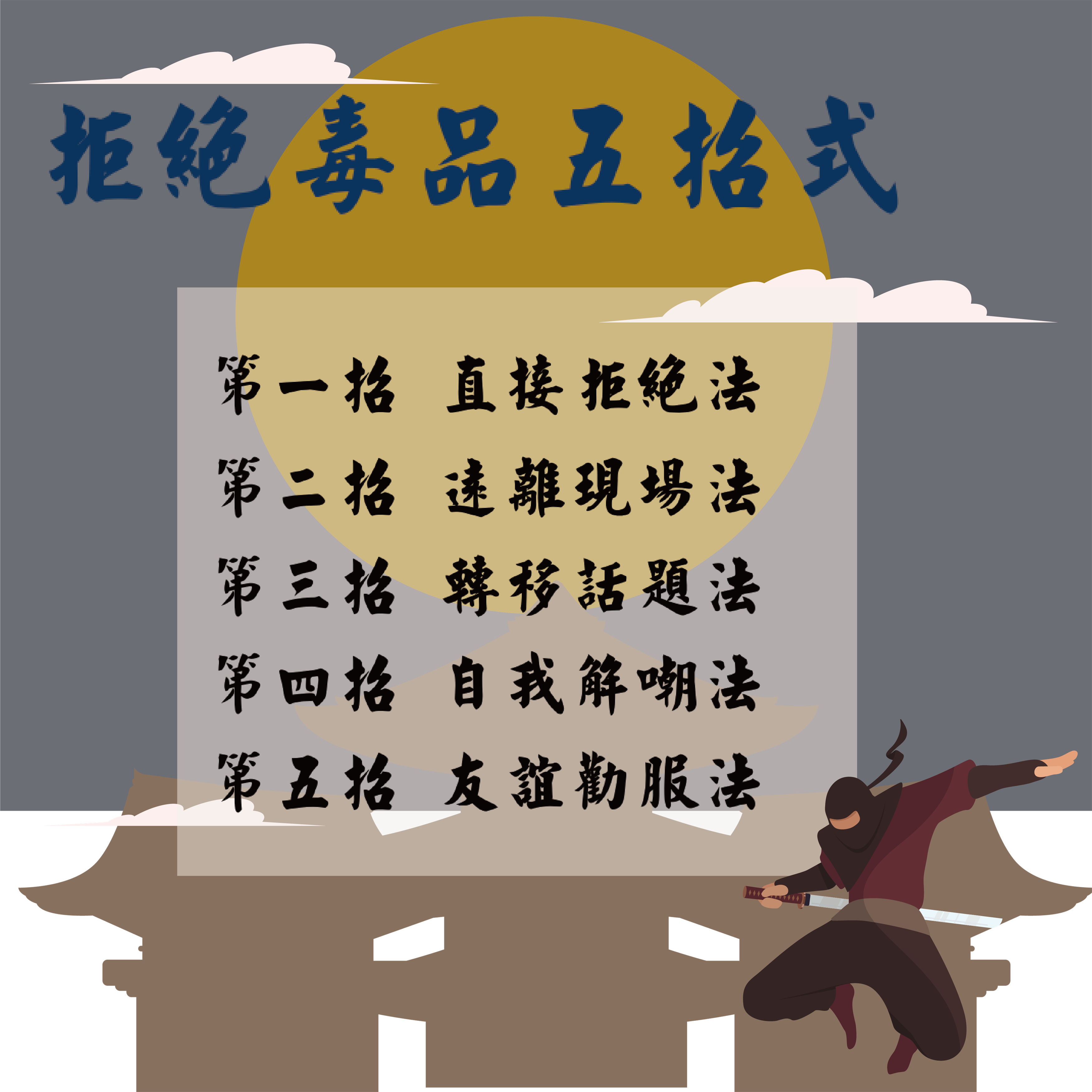 第三張圖