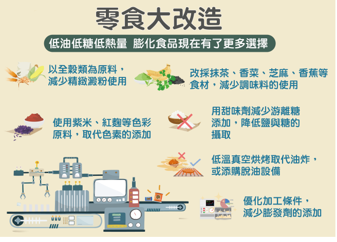 第三張圖