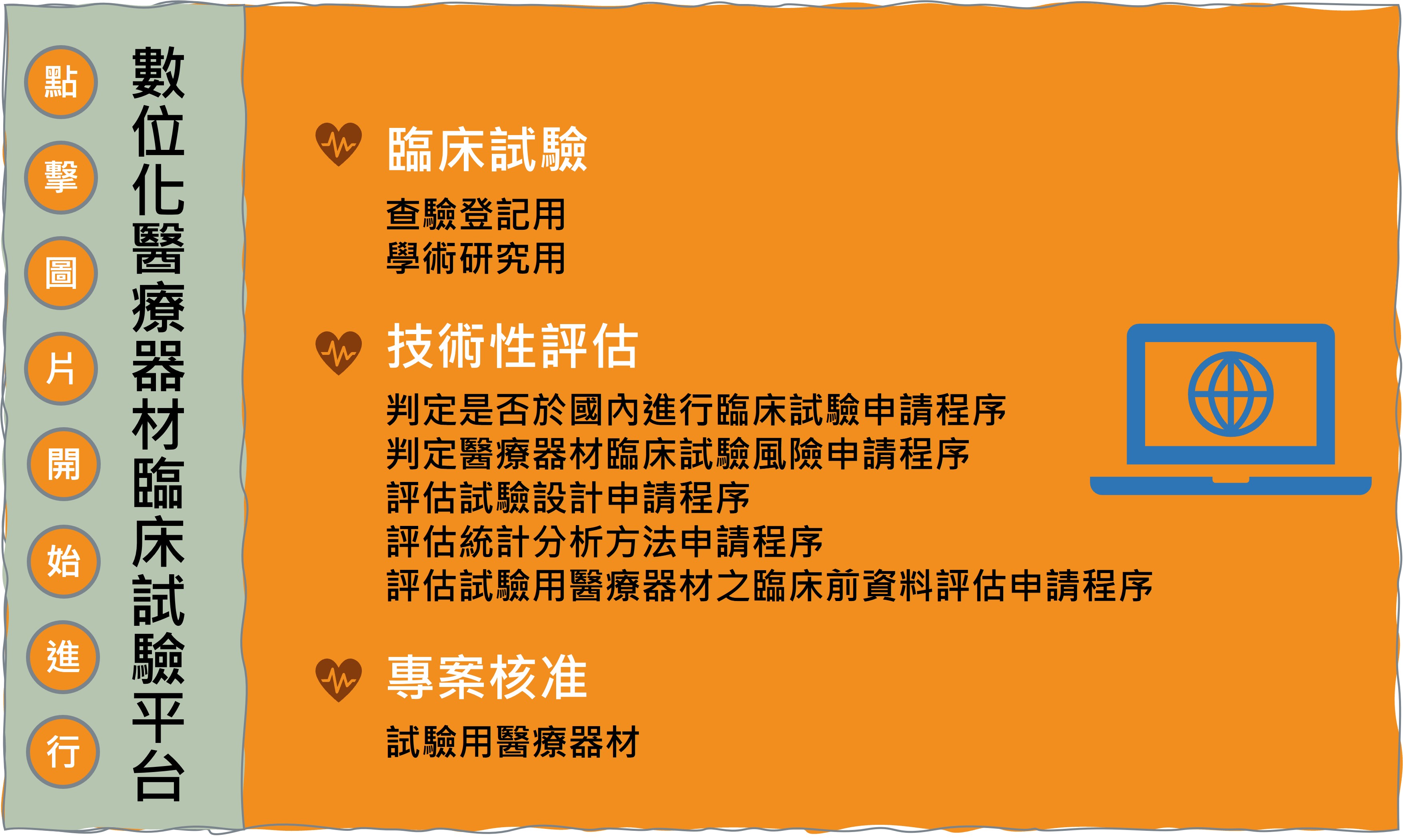 點擊圖片開始進行 數位化醫療器材臨床試驗平台