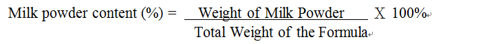 Milk powder content (%)